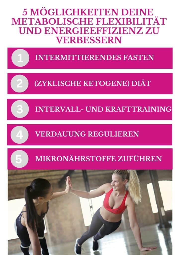 Zwei Frauen, die in einem Fitnessraum trainieren, mit darübergelegten Textblöcken, die verschiedene Gesundheits- und Ernährungstipps aufhören.